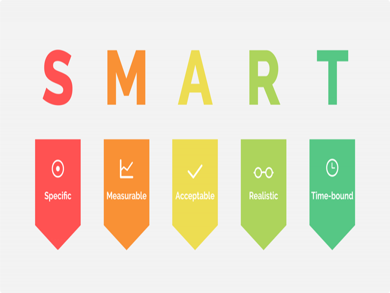 Gapai Impianmu dengan Lebih SMART: Sukses Mewujudkan Target Hidup yang Keren
