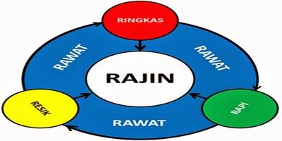 Menerapkan 5R di Tempat Kerja